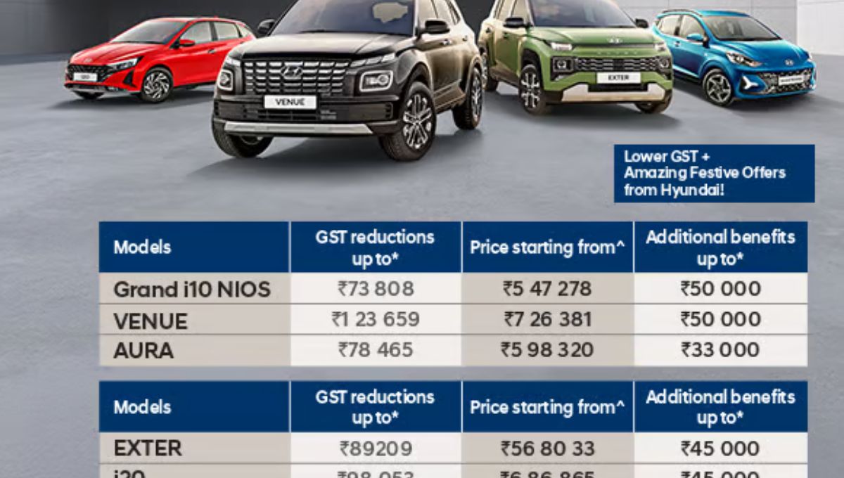 Hyundai Venue N Line 2025 स्पोर्टी SUV लॉन्च डिटेल्स और फीचर्स