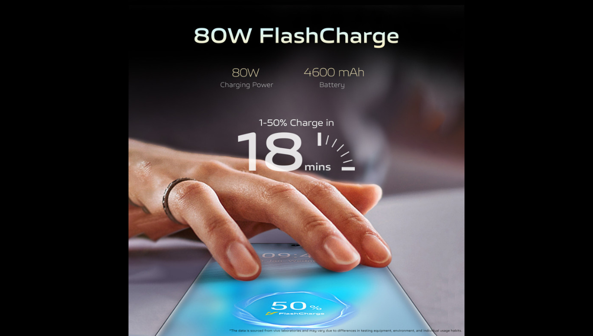 Vivo V29 Pro 5G 2025 smartphone with 200MP camera and 7200mAh battery launched in India