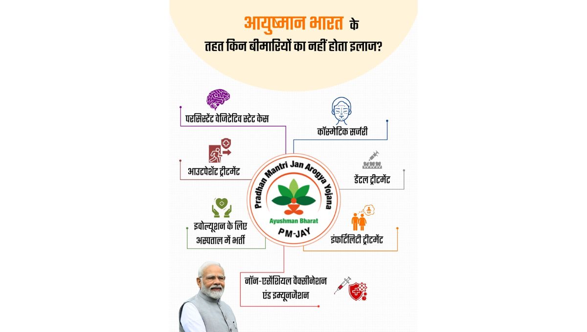 Ayushman Bharat Scheme not covered diseases list in Hindi
